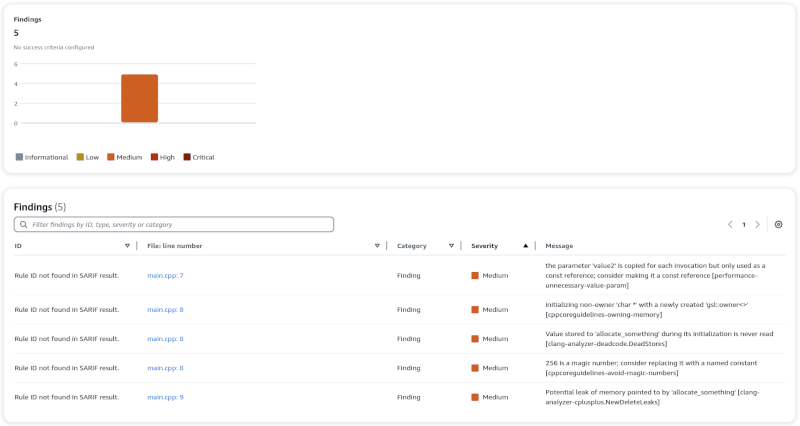 CodeCatalyst Static Analyser Overview