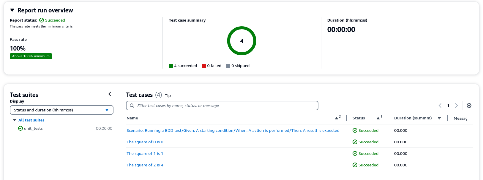 CodeCatalyst Unit Test Results