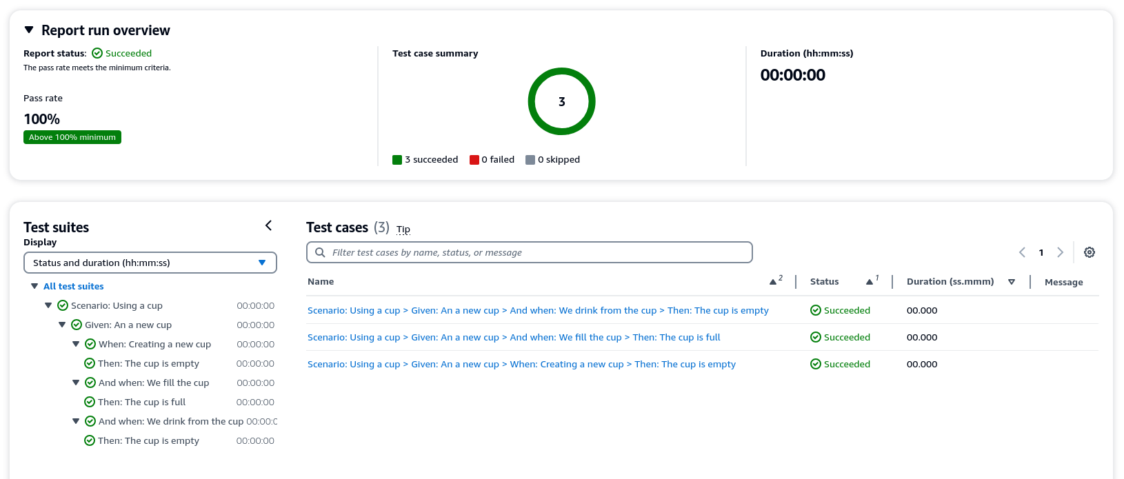 CodeCatalyst BDD Unit Test Results